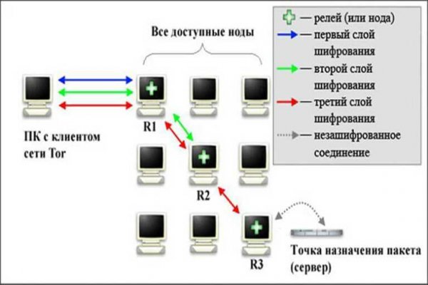 Кракен наркошоп