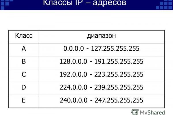 Купить наркотики в москве