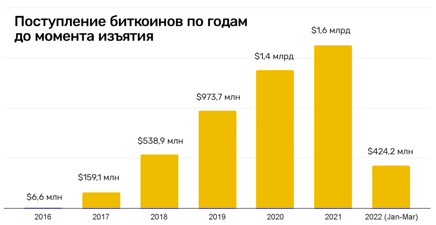 Кракен даркнет форум